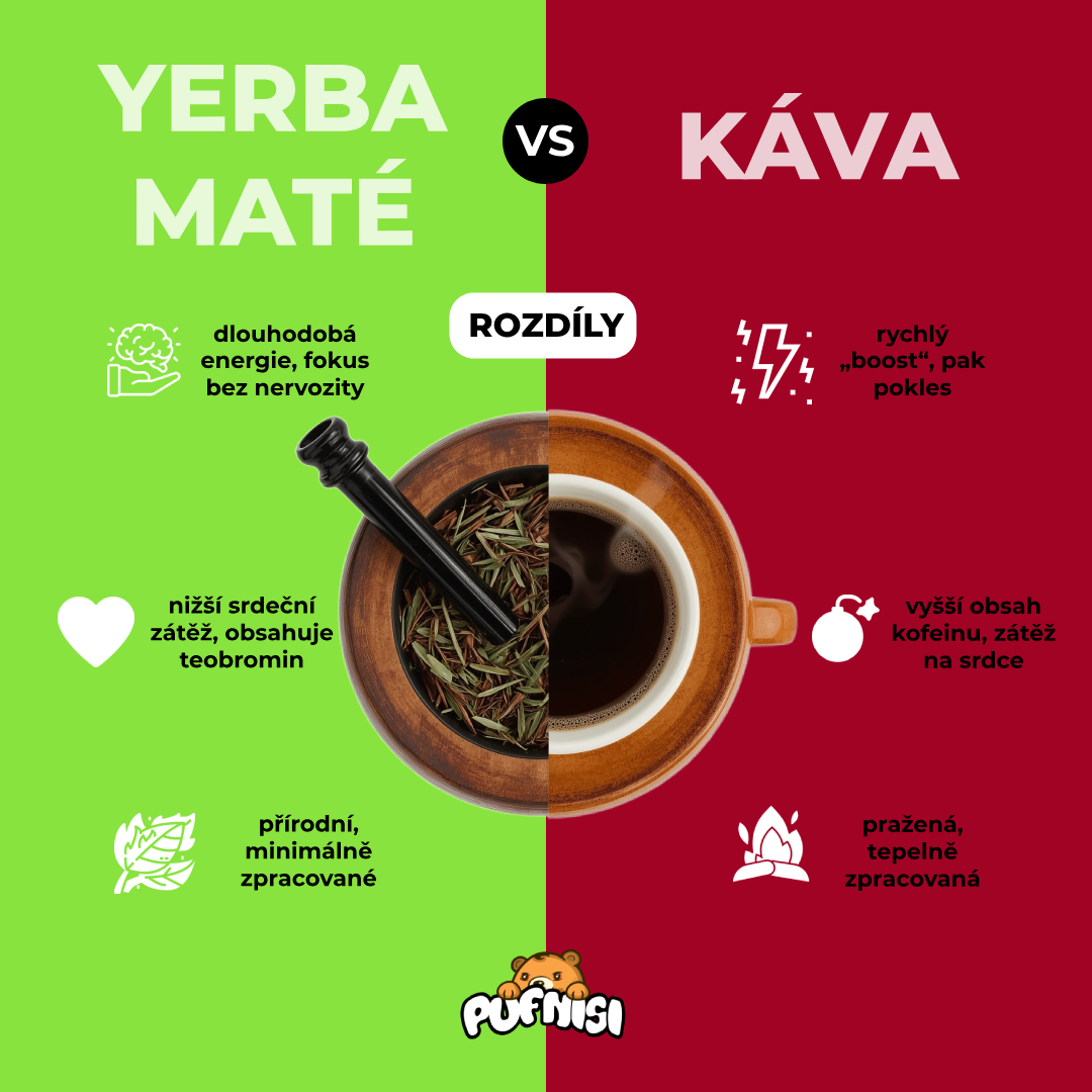 YERBA VS KAVA